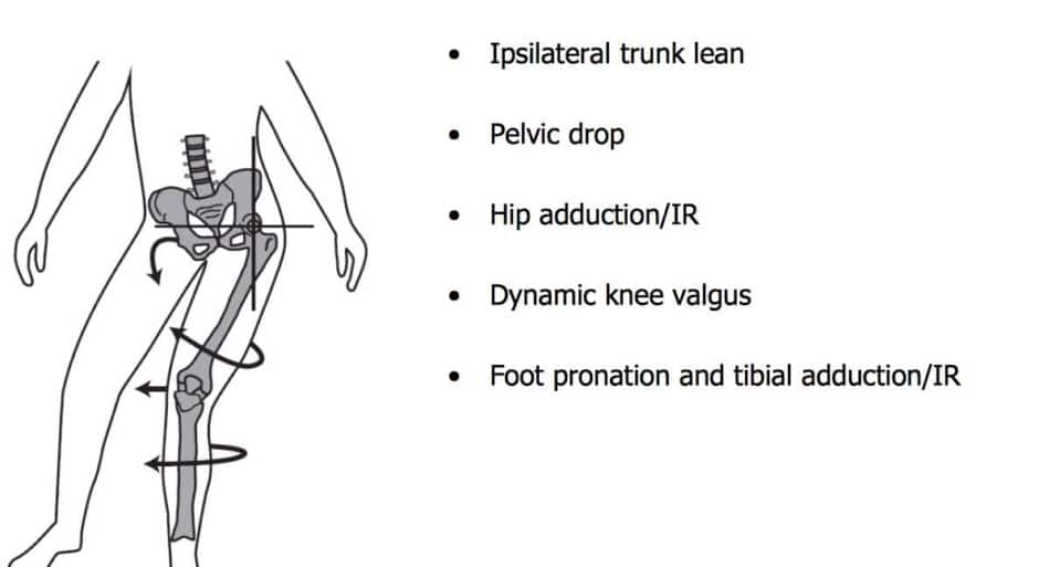 Pain In The Front Of The Knee 6 Common Causes Howard J Luks Md